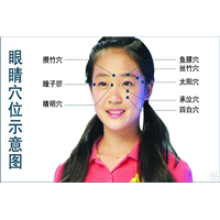 中药治疗近视眼 