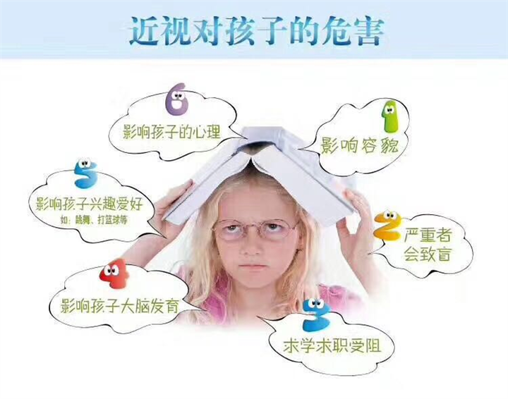 北京中医治疗近视 