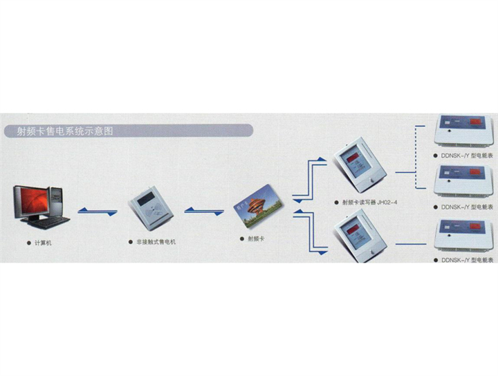 哈尔滨JIHISEA2000S射频卡智能用电管理系统 