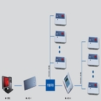 JIHISEA2000智能用电管理系统(多表集成) 