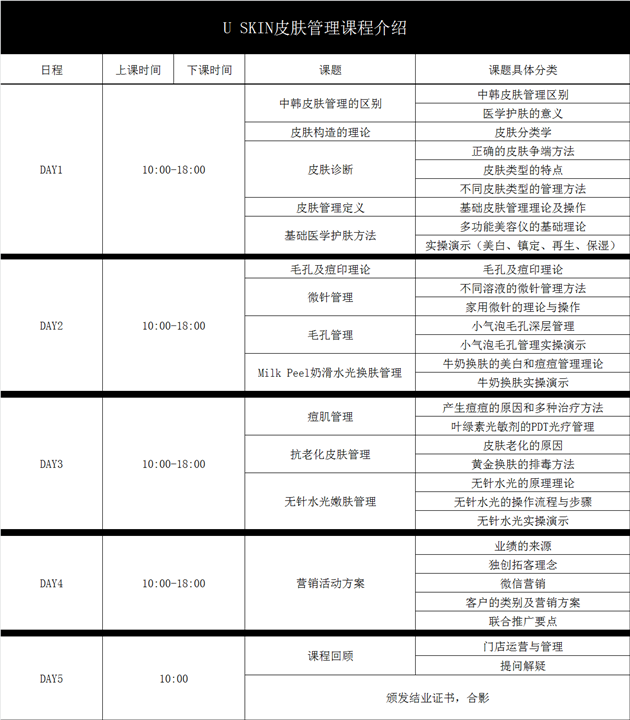 上海Uskin培训课程