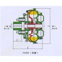 北京调速型液力耦合器价格|北