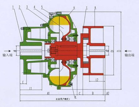 北京限矩型液力耦合器供应商-北京限矩型液力耦合器价格 