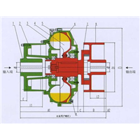 北京限矩型液力耦合器供应商-北京限矩型液力耦合器价格 