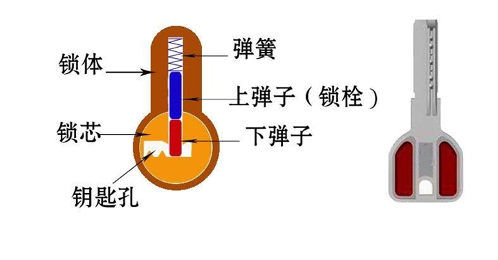 辉县修锁电话