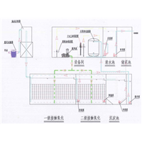 接触氧化+砂滤一体化处理设备 