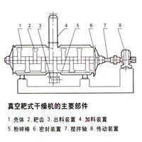 真空耙式干燥机 