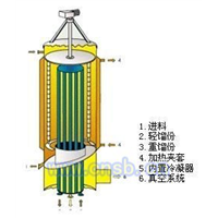 分子蒸馏器