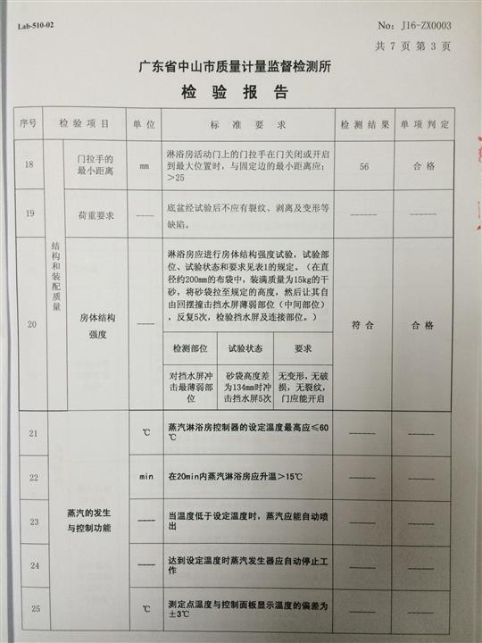 2016年诗纳歌卫浴产品抽检报告(5)