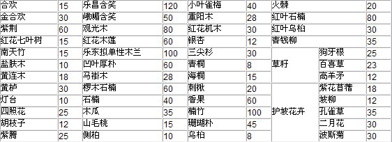 供应新品种 