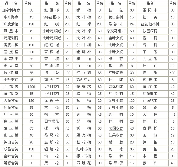 江西九江林木种子价格参考表 