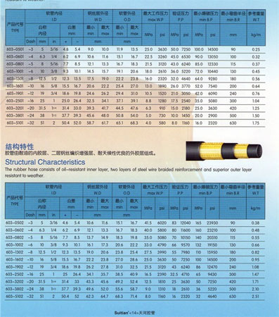 603型钢丝编织液压胶管 多层钢丝编织增强层 耐天候胶管 