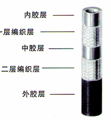 纤维胶管，树脂胶管，高压胶管，切割用氧、乙炔气胶管\混凝土管，大口径胶管 