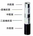 纤维胶管，树脂胶管，高压胶管，切割用氧、乙炔气胶管\混凝土管，大口径胶管 
