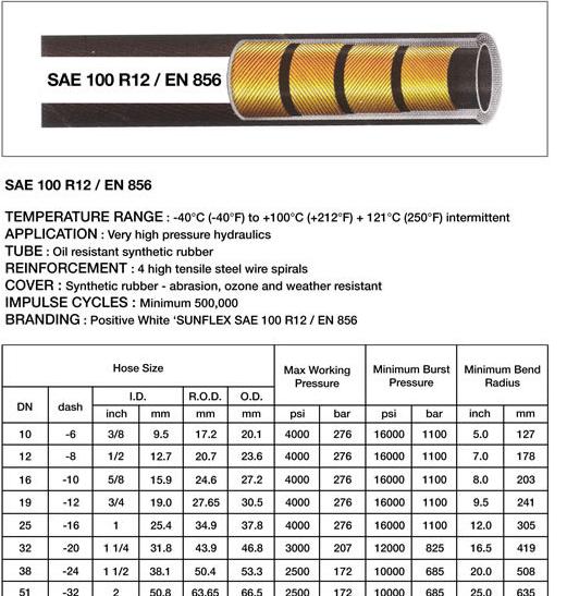水吸入/排放管 150 PSI 污水泥浆用管 钢丝夹层管 耐侵蚀管 