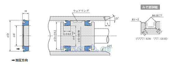 供应日本阪上（SAKAGMI） PGY型密封件 