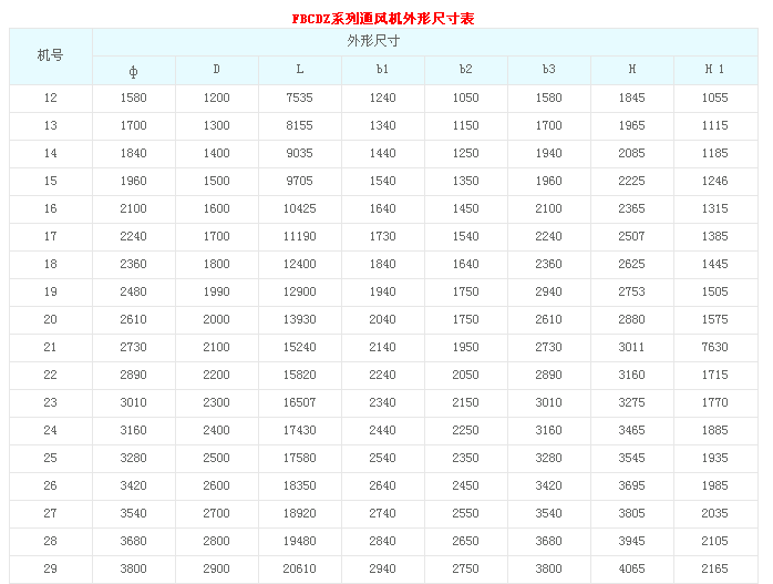 FBCDZ系列风机外形尺寸 