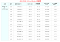 FBCDZ(FBCDZ-12-No.n=490r/min)性能参数 