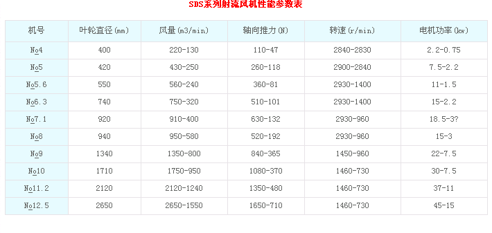 SDS系列射流风机性能参数表 