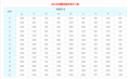FBCZ系列通风机外形尺寸表 