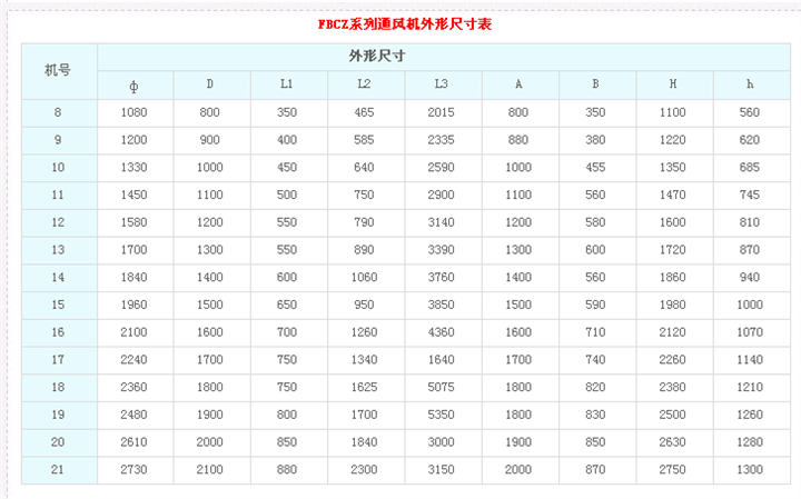 FBCZ系列通风机外形尺寸表 
