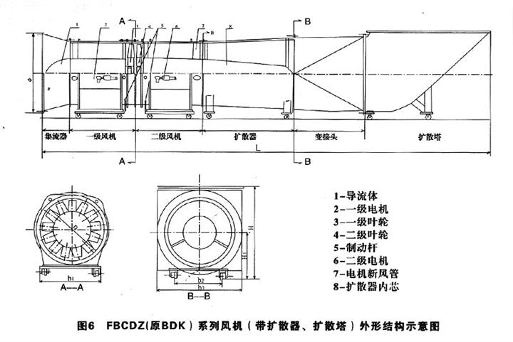 FBCDZ系列风机外形结构示意图 