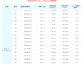 FBCDZ(FBCDZ-8-No.n=740r/min)性能参数 