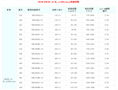 FBCDZ(FBCDZ-10-No.n=580r/min)性能参数 