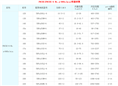 FBCDZ(FBCDZ-6-No.n=980r/min)性能参数 