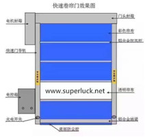 兰州快速卷帘门厂家直销 