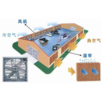 泉州厂房通风降温设备