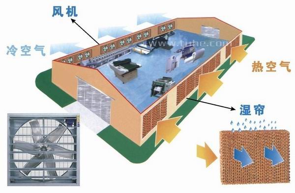 泉州厂房通风降温设备