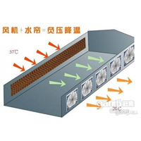 泉州排气扇|泉州负压风机