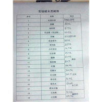 种子**11