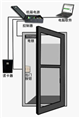 门禁系统示意图 
