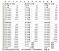 香樟价格 