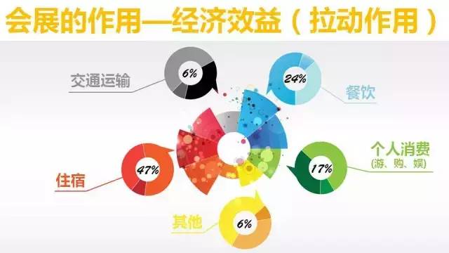 转让广交会展位 /广交会摊位出售 