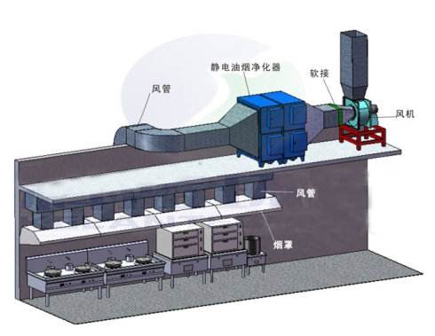 黄岩油烟净化 