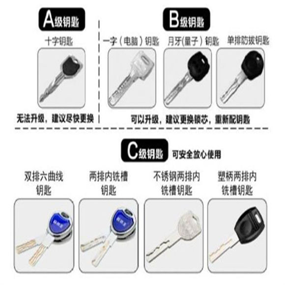 许昌开锁公司电话
