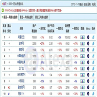 漳州金泉网做网站多少钱 18250288802 