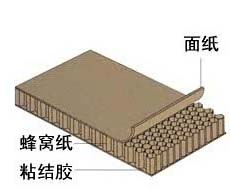 中山蜂窝纸板