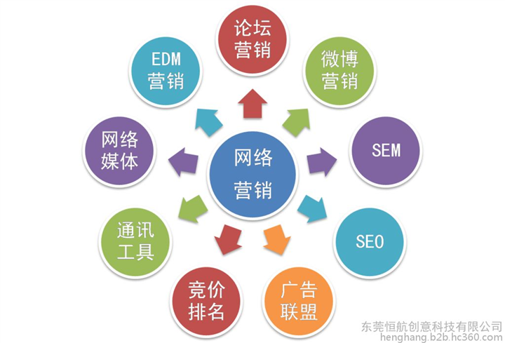 金泉网快速推广优化排名