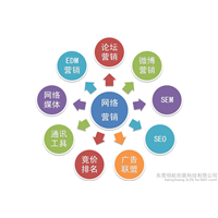 金泉网快速推广优化排名