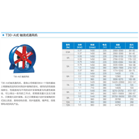 T30-A式轴流通风机,