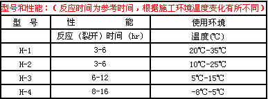 无声膨胀剂|静态**剂|无声破碎剂1