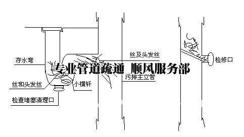 搬家搬厂--晋江管道疏通、化粪池清理