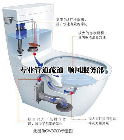 搬家搬厂--晋江管道疏通、化粪池清理