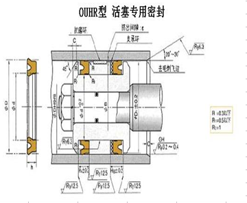 OUHR密封件，nokOUHR密封件供应 