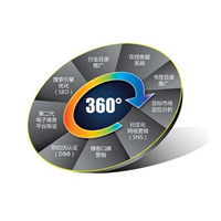漳州金泉网付费会员 