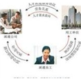 宁波劳务派遣公司 